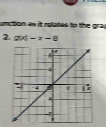 unction as it relates to the grap 
2 g(x)=x-8