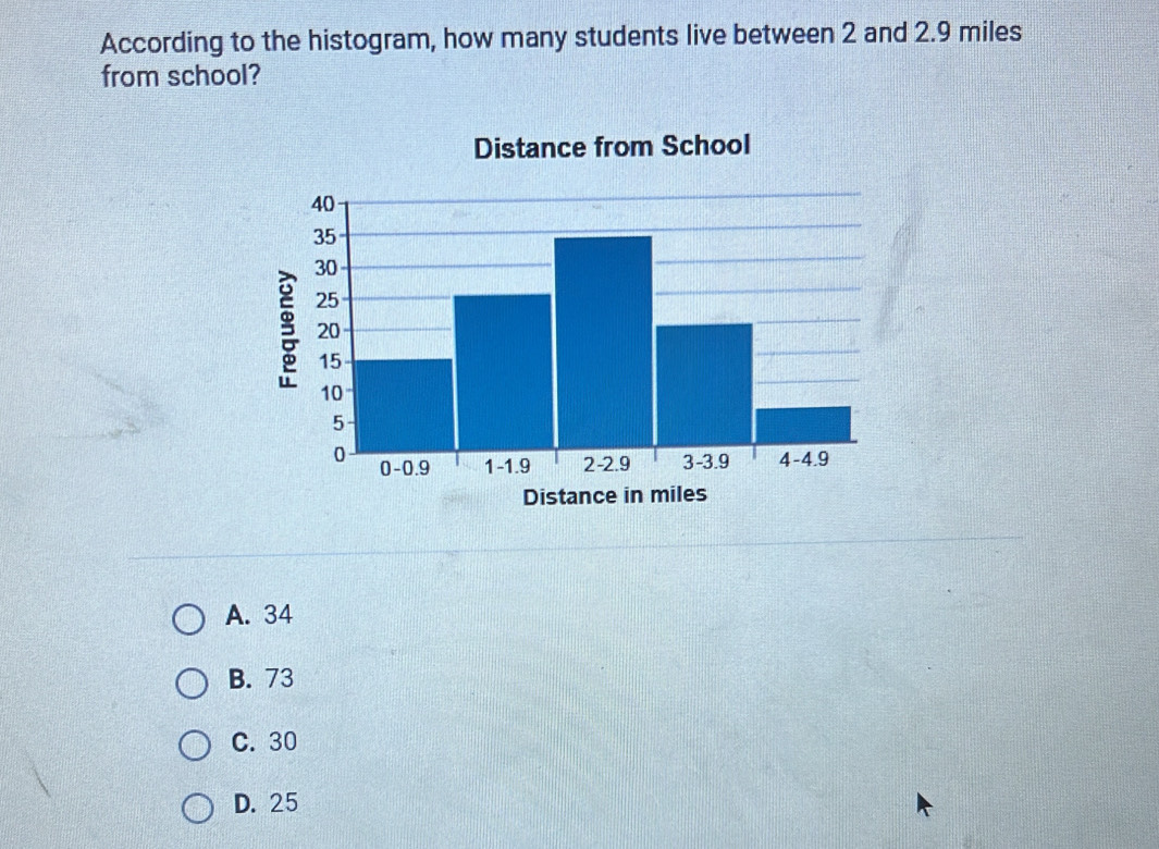 Solved: According to the histogram, how many students live between 2 ...