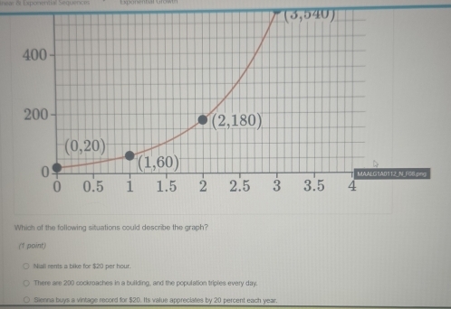 near & Exponential Sequences
Which of the following situations could describe the graph?
(1 point)
Niall rents a bike for $20 per hour.
There see 200 cockroaches in a building, and the population triples every day.
Sienna buys a vintage record for $20. Its value appreciates by 20 percent each year.