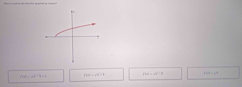 Which could be the function graphed as shown?
f(t)-sqrt(t)
f(x)=sqrt(x-5)+1
f(x)=sqrt(x+4)
f(x)=sqrt(x-2)