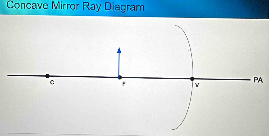 Concave Mirror Ray Diagram