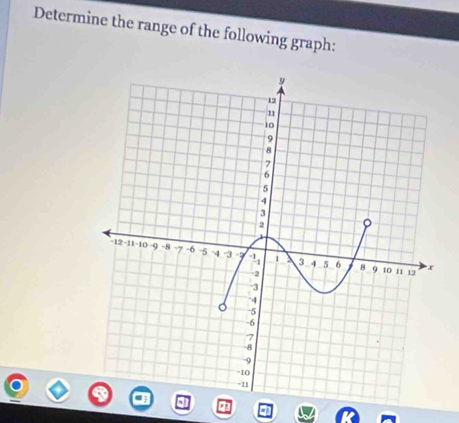 Determine the range of the following graph:
Q