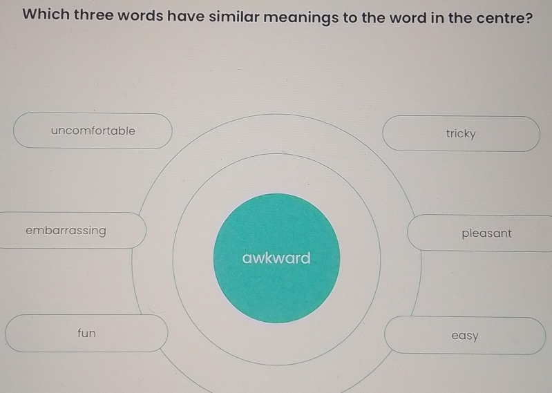 Which three words have similar meanings to the word in the centre?
uncomfortable tricky
embarrassing pleasant
awkward
fun easy