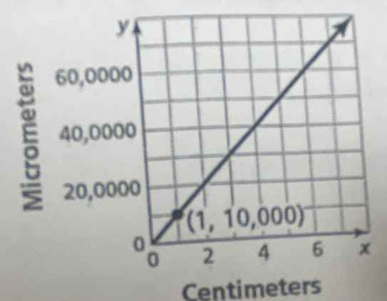 E
Centimeters