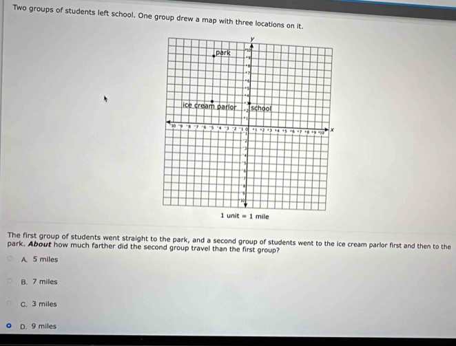 Two groups of students left school. One group drew a map with three locations on it.
The first group of students went straight to the park, and a second group of students went to the ice cream parlor first and then to the
park. About how much farther did the second group travel than the first group?
A 5 miles
B. 7 miles
C. 3 miles
D. 9 miles