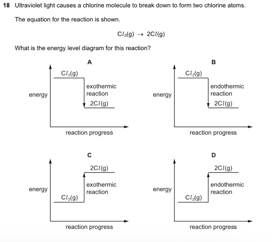 Ultraviolet light causes a chlorine molecule to break down to form two chlorine atoms.
The equation for the reaction is shown.
Cl_2(g)to 2Cl(g)
What is the energy level diagram for this reaction?
A
B
Cl_2(g)
Cl_2(g)
exothermic endothermic
energy reaction energy reaction
2Cl(g)
2Cl(g)
reaction progress reaction progress
C
D
2Cl(g)
2Cl(g)
exothermic endothermic
energy reaction energy reaction
Cl_2(g)
Cl_2(g)
reaction progress reaction progress