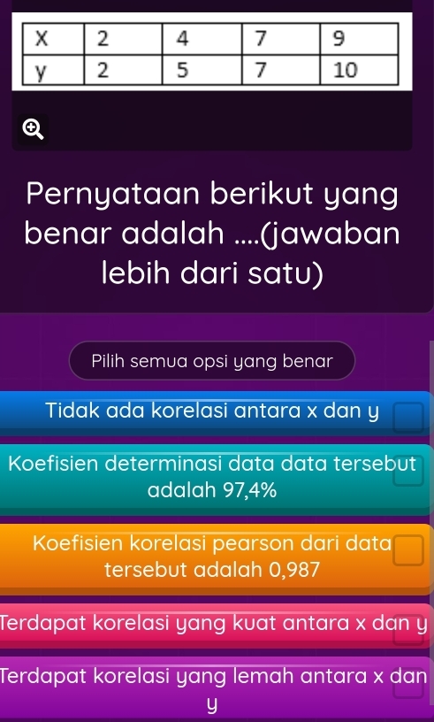 Pernyataan berikut yang
benar adalah ....(jawaban
lebih dari satu)
Pilih semua opsi yang benar
Tidak ada korelasi antara x dan y
Koefisien determinasi data data tersebut
adalah 97,4%
Koefisien korelasi pearson dari data
tersebut adalah 0,987
Terdapat korelasi yang kuat antara x dan y
Terdapat korelasi yang lemah antara x dan