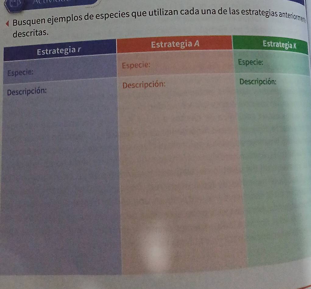 Busquen ejemplos de especies que utilizan cada una de las estrategías anteriormen 
Es 
D