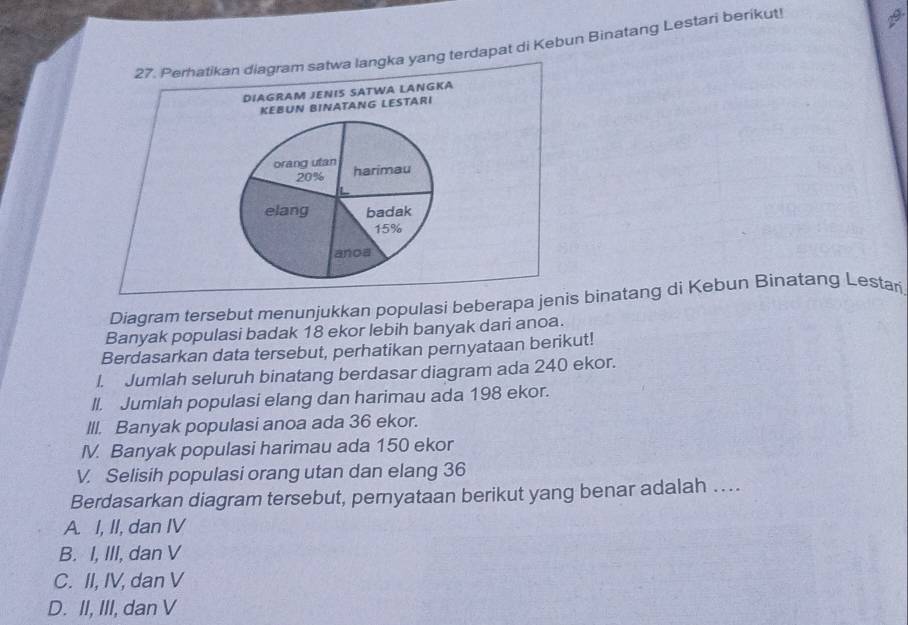 Perhatikan diagram satwa langka yang terdapat di Kebun Binatang Lestari berikut!
DIAGRAM JENIS SATWA LANGKA
KEBUN BINATANG LESTARI
orang utan harimau
20%
elang badak
15%
anoa
Diagram tersebut menunjukkan populasi beberapa jenis binatang di Kebun Binatang Lestari
Banyak populasi badak 18 ekor lebih banyak dari anoa.
Berdasarkan data tersebut, perhatikan pernyataan berikut!
l. Jumlah seluruh binatang berdasar diagram ada 240 ekor.
Il. Jumlah populasi elang dan harimau ada 198 ekor.
IlI. Banyak populasi anoa ada 36 ekor.
IV. Banyak populasi harimau ada 150 ekor
V. Selisih populasi orang utan dan elang 36
Berdasarkan diagram tersebut, pernyataan berikut yang benar adalah ...
A. I, II, dan IV
B. I, III, dan V
C. II, IV, dan V
D. II, III, dan V