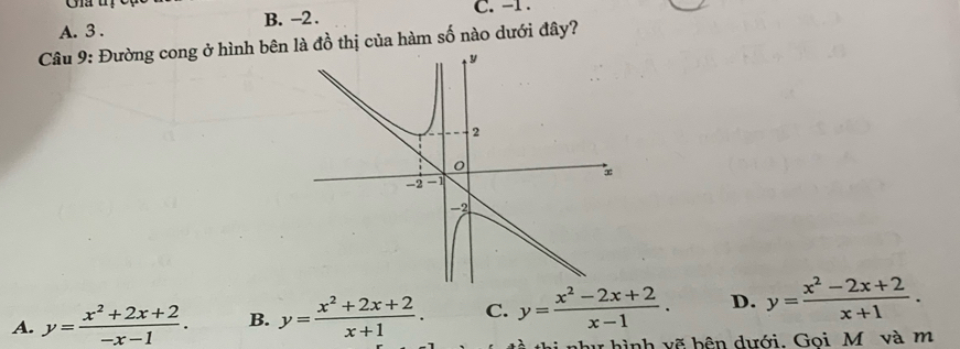 A. 3. B. -2. C. -1.
Câu 9: Đường cong ở hình bên là đồ thị của hàm số nào dưới đây?
A. y= (x^2+2x+2)/-x-1 . B. y= (x^2+2x+2)/x+1 . C. y= (x^2-2x+2)/x-1 . D. y= (x^2-2x+2)/x+1 . 
r hình vẽ hên dưới. Gọi M và m