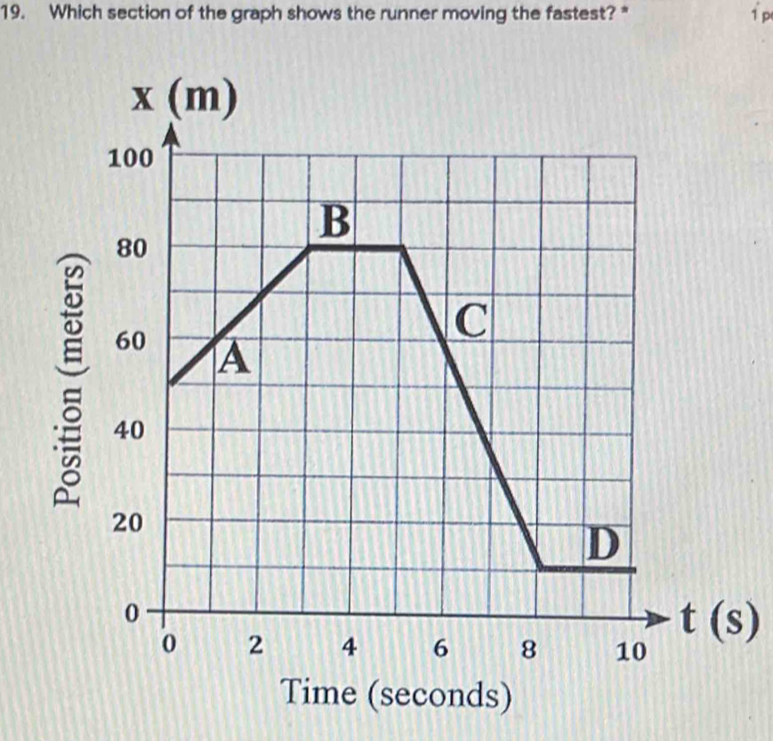 Which section of the graph shows the runner moving the fastest? * 1 p