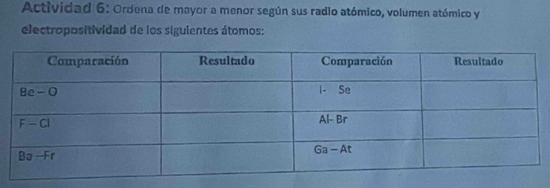 Actividad 6: Ordena de mayor a menor según sus radio atómico, volumen atómico y
electropositividad de los siguientes átomos: