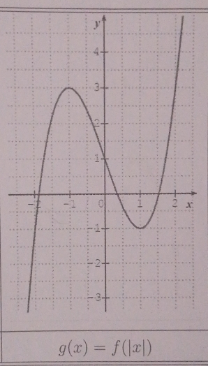 g(x)=f(|x|)