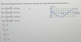 Một vật đao động điều hóa có vận tắc theo thời gian được biểu diễn bằng đỗ thị như hình về
A. x= 11/32 cos ( 4π /3 4+6))cm
B. x= 3π /4 cos ( 5π /3 t+a'3)cm
C. x= 4/tan^(20) cos (x+frac π 2t+x))cm
D. x= 11/2 cos ( 10/2 t-x/9)=n
A
B.
C
D