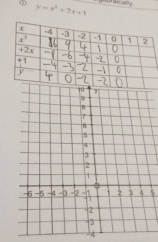 ① y=x^2+2x+1
gebraically.
$
-4