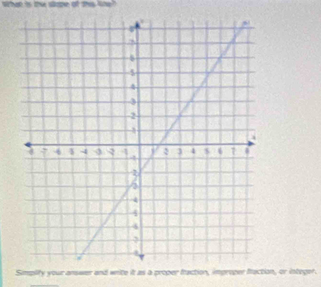 What is the sape of this lie? 
Simpiify your answer and write it as a proper fraction, or integer.