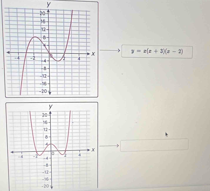 y
y=x(x+3)(x-2)
□