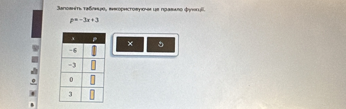 Заловнίτь τаблицюо, використовуюοчи це лравило функцίї.
p=-3x+3
×