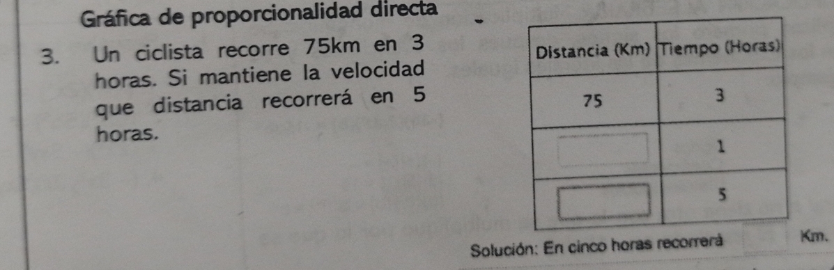 Gráfica de proporcionalidad directa 
3. Un ciclista recorre 75km en 3
horas. Si mantiene la velocidad 
que distancia recorrerá en 5
horas. 
Solución: En cinco hor
m.