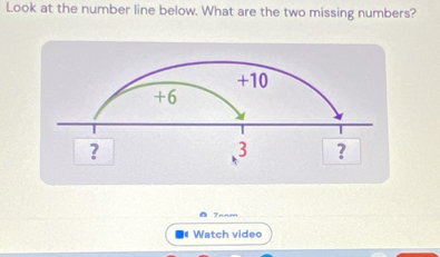 Look at the number line below. What are the two missing numbers?
+10
+6
？
3 ？
δ Tanm
Watch video