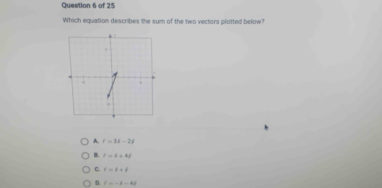 Which equation describes the sum of the two vectors plotted below?
A. r=3hat x-2hat y
B. f=hat x+4hat y
C. r=x+y
D. f=-overline x-4overline y