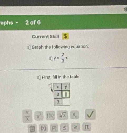 aphs 2 of 6 
Current Skill $ 
Graph the following equation;
y= 2/3 x
First, fill in the table.
 Y/X  x^2 f(x) sqrt[5](x) x_n
(x) Pq S 2 π