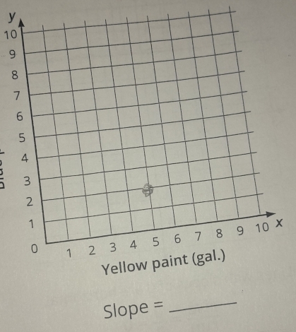 y
10
9
8
Slope = _