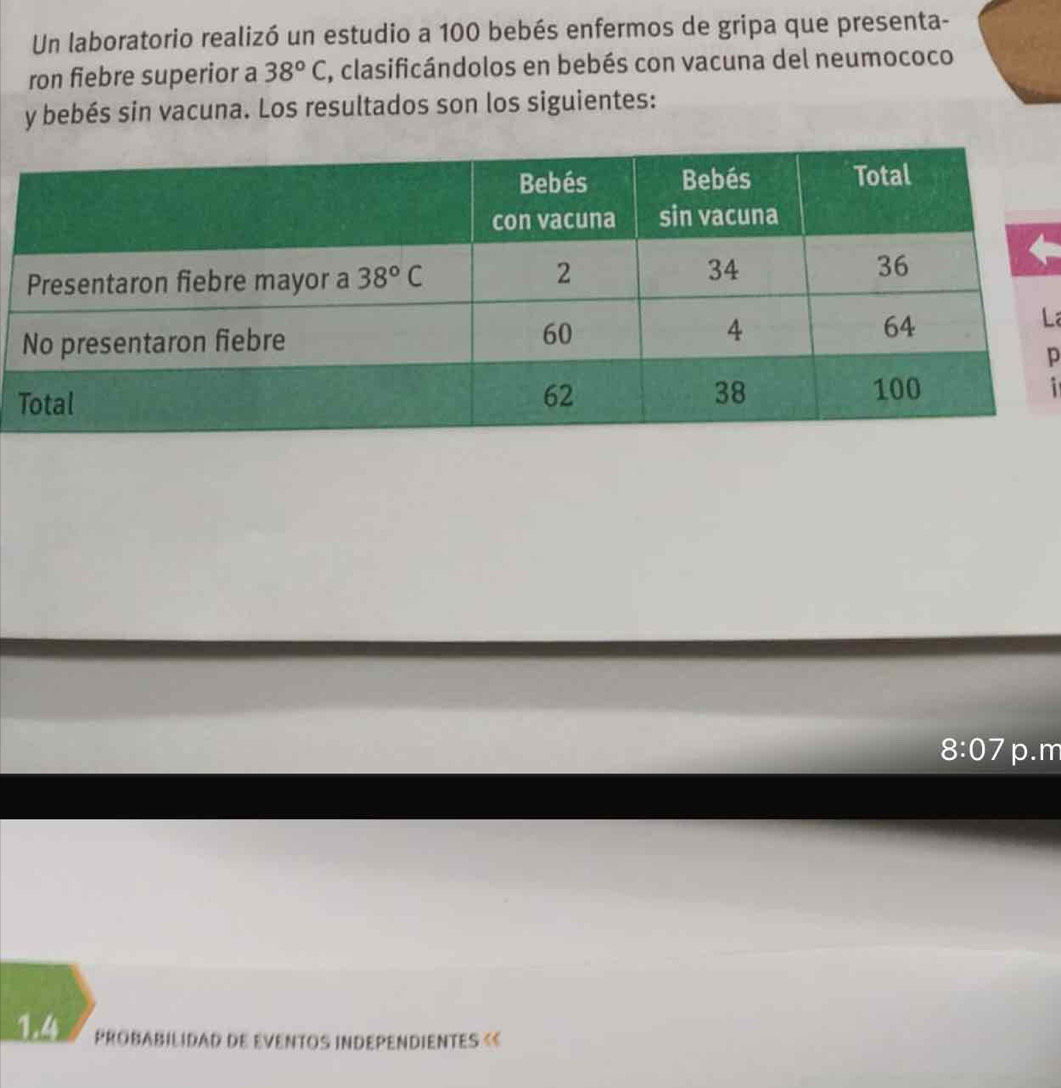 Un laboratorio realizó un estudio a 100 bebés enfermos de gripa que presenta-
ron fiebre superior a 38°C , clasificándolos en bebés con vacuna del neumococo
y bebés sin vacuna. Los resultados son los siguientes:
L
p

8:07 p.m
1.4 PROBABILIDAD dE EVENTOS INDEPENDIENTES «