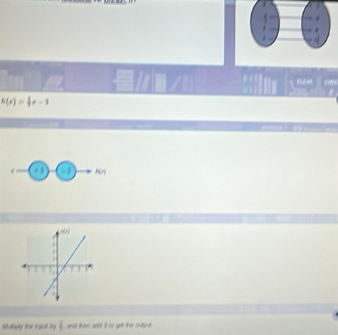 h(x)= 1/3 x-3