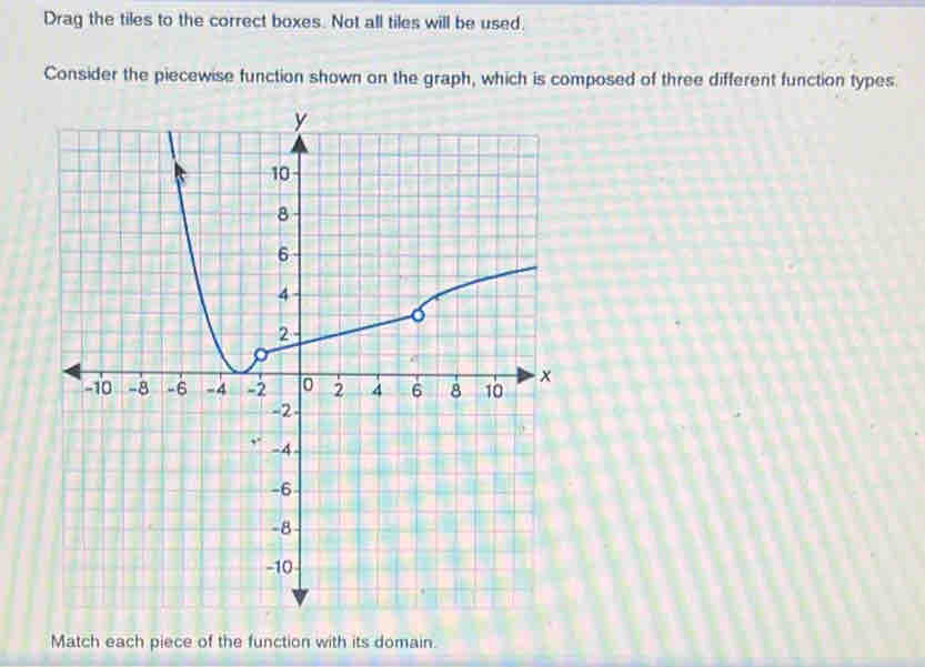 ∪
Match each piece of the function with its domain.
( (-2,6) (-∈fty ,-2) (3,∈fty ) (1,∈fty ) (1,4) (-∈fty ,1)
(6,∈fty ) (-∈fty ,6).
linear
quadratic
square root