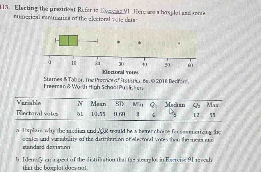 Electing the president Refer to Exercise 91. Here are a boxplot and some 
numerical summaries of the electoral vote data: 
H 
* 
Electoral votes 
Starnes & Tabor, The Practice of Statistics, 6e, © 2018 Bedford, 
Freeman & Worth High School Publishers 
Variable N Mean SD Min Q_1 Median Q_3 Max 
Electoral votes 51 10.55 9.69 3 4 45° 12 55
a. Explain why the median and IQR would be a better choice for summarizing the 
center and variability of the distribution of electoral votes than the mean and 
standard deviation. 
b. Identify an aspect of the distribution that the stemplot in Exercise 91 reveals 
that the boxplot does not.