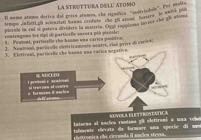 LA STRUTTURA DELL′ ATOMO
Il nome atomo deriva dal greco atomos, che significa “indivisíbile”. Per molto
tempo ,infatti,gli scienziati hanno creduto che gli atomi fossero le unità più
piccole in cui si poteva dividere la materia. Oggi sappiamo invece che gli atomi
contengono tre tipi di particelle ancora più piccole:
1. Protoni, particelle che hanno una carica positiva;
2. Neutroni, particelle elettricamente neutre, cioè prive di carica;
3. Elettroni, particelle che hanno una carica negativa.
ELETTRONI
PROTONE
IL NUCLEO
l protoni c neutroni
si trovano al centro
NE UIR ONE
e formano il nucleo
dell'atomo.
NUVOLA ELETTROSTATICA
Intorno al nucleo ruotano gli elettroni a una veld
talmente elevata da formare una specie di nuw 
elettronica che circonda il nucleo stesso.