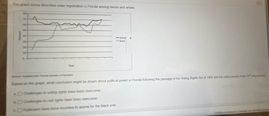 The graph below describes voter registration in Flonda among blacks and whites
Scmme Atogme fom Fomate Deron of Electioms
Bused on the graph, what conclusion might be drawn about political power in Florda following the passage of the Vuting Rights Act of 1965 and the extecement of the 14º Amenme
Challenges to voting rights have been overcome
Ciutlenges, to cal rights have been overcome
C Poltcams tave more incentive to appeal for the black vote