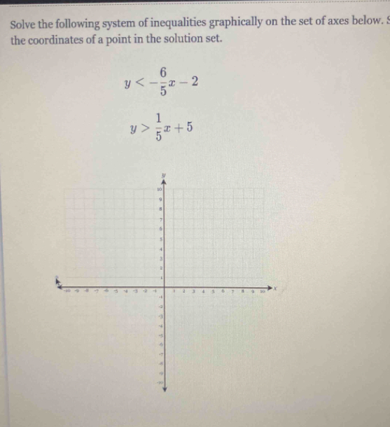 Solve the following system of inequalities graphically on the set of axes below. S
the coordinates of a point in the solution set.
y<- 6/5 x-2
y> 1/5 x+5