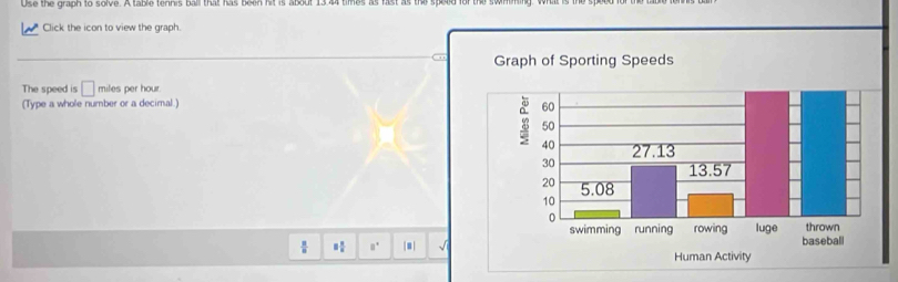 Use the graph to solve. A tabie tennis ball that has been nit is about 13 t times as hast as t 
Click the icon to view the graph. 
The speed is □ miles per hour. 
(Type a whole number or a decimal.)
8 8/8  a° √i