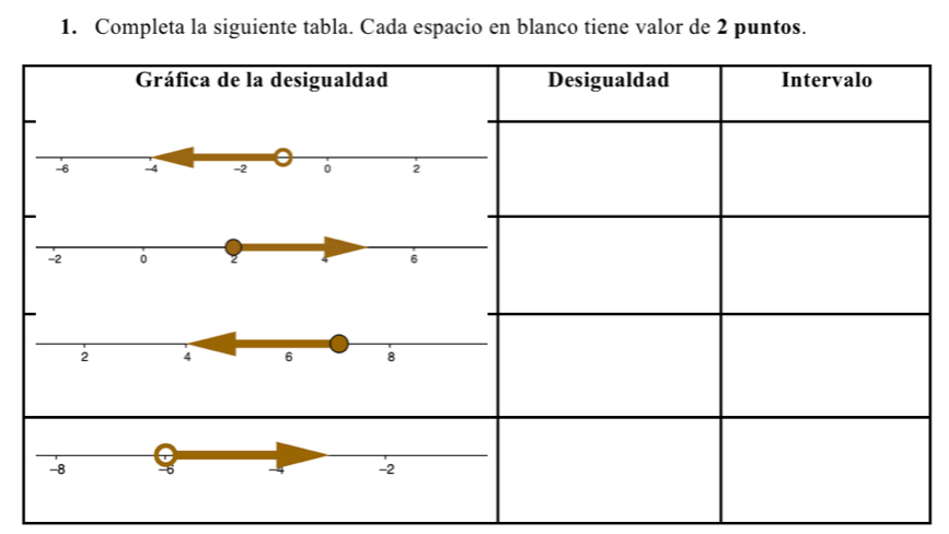 Completa la siguiente tabla. Cada espacio en blanco tiene valor de 2 puntos.