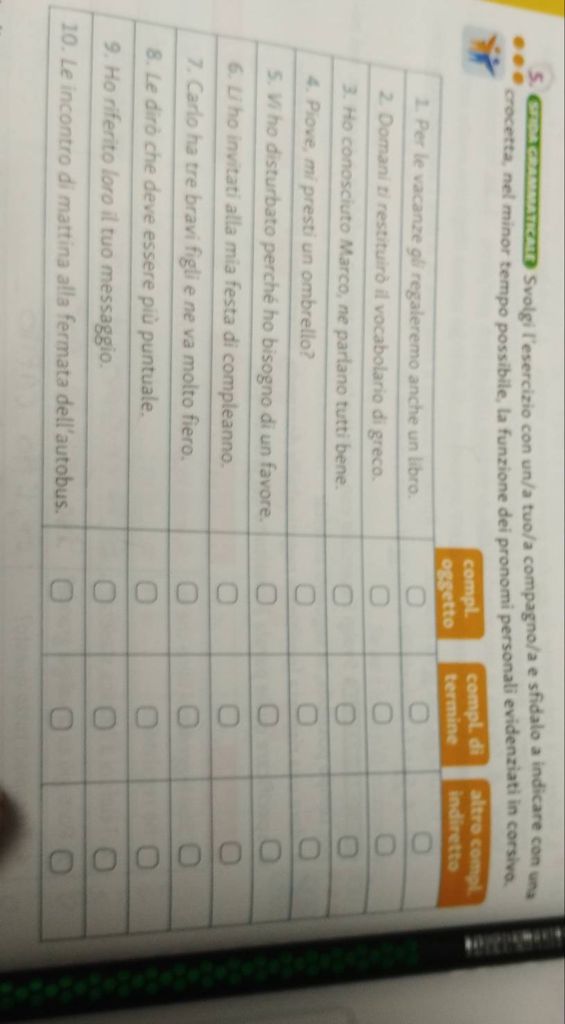 groa crAMMAVicAe Svolgi l'esercizio con un/a tuo/a compagno/a e sfidalo a indicare con una 
crocetta, nel minor tempo funzione dei pronomi personali evidenziati in corsivo. 
1