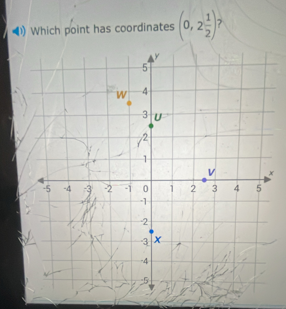 Which point has coordinates (0,2 1/2 ) 2