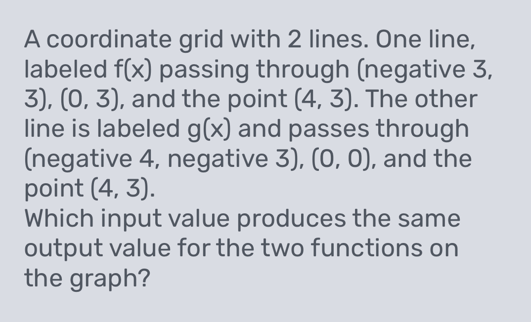 Solved: A coordinate grid with 2 lines. One line, labeled f(x) passing ...