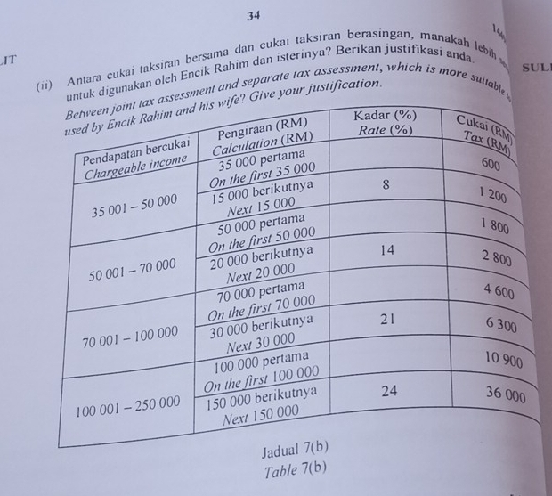 IT
(ii) Antara cukai taksiran bersama dan cukai taksiran berasingan, manakah lebih
k digunakan oleh Encik Rahim dan isterinya? Berikan justifikasi anda.
SUL
ment and separate tax assessment, which is more suitable
your justification.
Table 7(b)