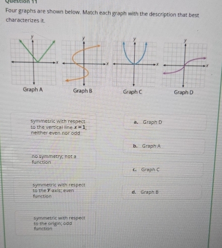 Four graphs are shown below. Match each graph with the description that best
characterizes it.
Graph A Graph B Graph C Graph D
symmetric with respect a. Graph D
to the vertical line x=1 : 
neither even nor od
b. Graph A
no symmetry; not a
function
c. Graph C
symmetric with respect
to the Y-axis; even
function d. Graph B
symmetric with respect
to the origin; odd
function