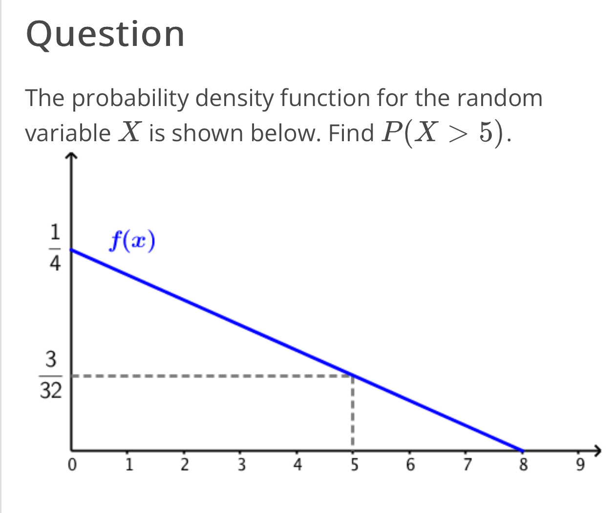 Question
The probability density function for the random
variable X is shown below. Find P(X>5).