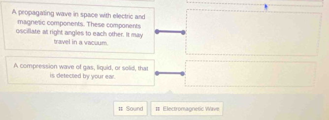 A propagating wave in space with electric and 
magnetic components. These components 
oscillate at right angles to each other. It may 
travel in a vacuum. 
A compression wave of gas, liquid, or solid, that 
is detected by your ear. 
Sound Electromagnetic Wave