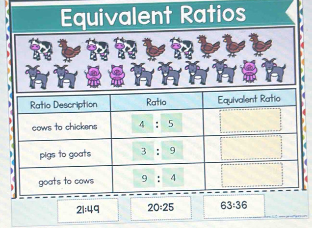 Equivalent Ratios
21:49 20:25 63:36