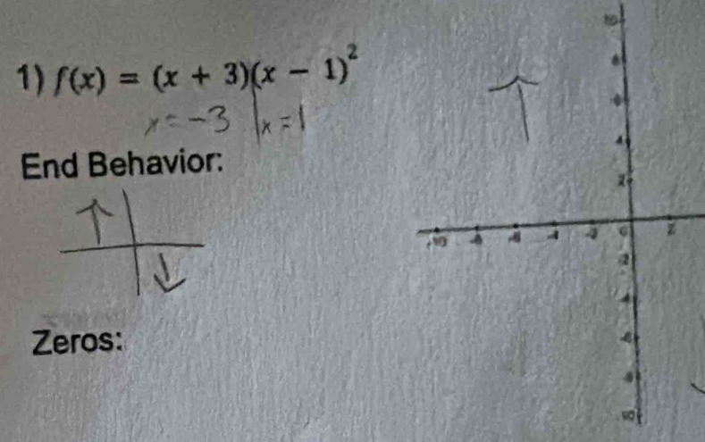 f(x)=(x+3)(x-1)^2
End Behavior: 
Zeros: