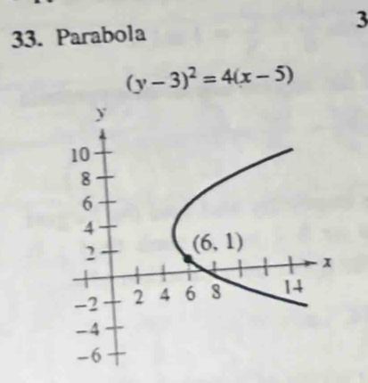 3
33. Parabola
(y-3)^2=4(x-5)