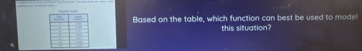 Based on the table, which function can best be used to model 
this situation?