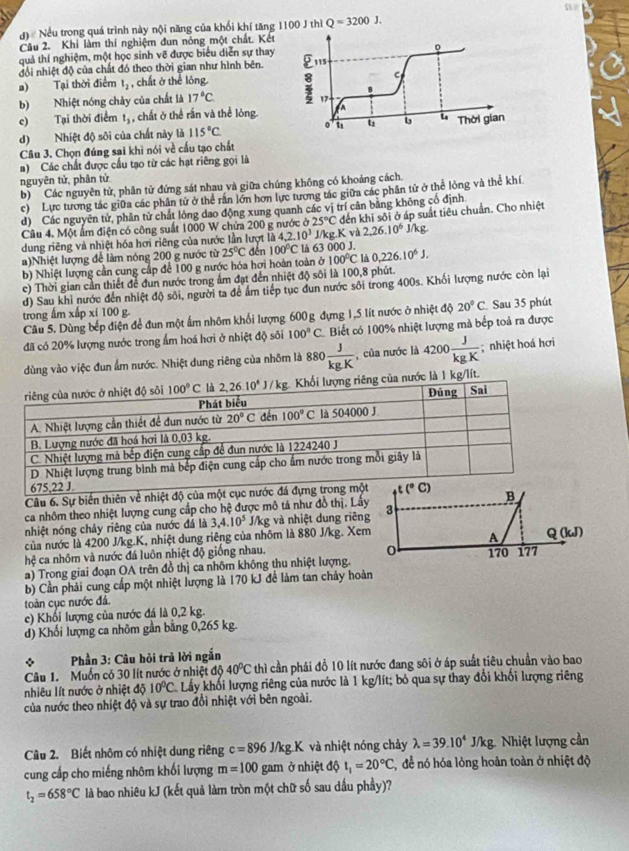 d) Nếu trong quá trình này nội năng của khối khí tăng 1100 J thì Q=3200J.
Cầâu 2. Khí làm thí nghiệm đun nóng một chất. Kết
quả thí nghiệm, một học sinh vẽ được biểu diễn sự thay 。
đổi nhiệt độ của chất đó theo thời gian như hình bên. 115
a) Tại thời điểm t_2 , chất ở thể lóng.
8 B
b) Nhiệt nóng chảy của chất là 17°C 17.
c) Tại thời điểm t_3 , chất ở thể rấn và thể lỏng.
A
。
d) Nhiệt độ sôi của chất này là 115°C u u Thời gian
Câu 3. Chọn đúng sai khì nói về cấu tạo chất
a) Các chất được cầu tạo từ các hạt riêng gọi là
nguyên tử, phân tử
b)  Các nguyên tử, phân tử đứng sát nhau và giữa chúng không có khoảng cách.
c) Lực tương tác giữa các phân tử ở thể răn lớn hơn lực tương tác giữa các phân tử ở thể lỏng và thể khí
d) Các nguyên tử, phần tử chất lỏng dao động xung quanh các vị trí cân bằng không cố định
Câu 4. Một ẩm điện có công suất 1000 W chứa 200 g nước ở 25°C đến khì sôi ở áp suất tiêu chuẩn. Cho nhiệt
dung riêng và nhiệt hóa hơi riêng của nước lần lượt 1d4,2.10^3 J/kg.K và 2.26.10^6 J/kg
a)Nhiệt lượng để làm nóng 200 g nước từ 25°C đến 100°C là 63 000 J.
b) Nhiệt lượng cần cung cấp để 100 g nước hóa hơi hoàn toàn ở 100°C là 0,226.10^6J.
c) Thời gian cần thiết để đun nước trong ấm đạt đến nhiệt độ sôi là 100,8 phút.
d) Sau khỉ nước đến nhiệt độ sôi, người ta để ẩm tiếp tục đun nước sôi trong 400s. Khối lượng nước còn lại
trong ấm xapxi100g
Câu 5. Dùng bếp điện để đun một ấm nhôm khối lượng 600g đựng 1,5 lít nước ở nhiệt độ 20°C Sau 35 phút
đã có 20% lượng nước trong ẩm hoá hơi ở nhiệt độ sôi 100°C Biết có 100% nhiệt lượng mà bếp toả ra được
dùng vào việc đun ẩm nước. Nhiệt dung riêng của nhôm là 880 J/kgK  , của nước là 4200 J/kgK ; nhiệt hoá hơi
của nước là 1 kg/lít.
Câu 6. Sự biến thiên về nhiệt độ c
ca nhôm theo nhiệt lượng cung cấp cho hệ được mô tả như đồ thị. Lấy
B
nhiệt nóng chảy riêng của nước đá là 3,4.10^5 J/kg và nhiệt dung riêng 3
của nước là 4200 J/kg.K, nhiệt dung riêng của nhôm là 880 J/kg. Xem
A Q 0ck
hệ ca nhôm và nước đá luôn nhiệt độ giống nhau. 170 177
a) Trong giai đoạn OA trên đồ thị ca nhôm không thu nhiệt lượng.
b) Cần phải cung cấp một nhiệt lượng là 170 kJ để làm tan chảy hoàn
toàn cục nước đá.
c) Khối lượng của nước đá là 0,2 kg.
d) Khối lượng ca nhôm gần bằng 0,265 kg.
Phần 3: Câu bỏi trả lời ngắn
Câu 1.  Muốn có 30 lít nước ở nhiệt d040°C thì cần phải đổ 10 lít nước đang sôi ở áp suất tiêu chuẩn vào bao
nhiêu lít nước ở nhiệt độ 10°C * Lấy khối lượng riêng của nước là 1 kg/lít; bỏ qua sự thay đổi khối lượng riêng
của nước theo nhiệt độ và sự trao đổi nhiệt với bên ngoài.
Câu 2. Biết nhôm có nhiệt dung riêng c=896J/kg.K và nhiệt nóng chảy lambda =39.10^4J/kg 3. Nhiệt lượng cần
cung cấp cho miếng nhôm khối lượng m=100 gam ở nhiệt độ t_1=20°C để nó hóa lỏng hoàn toàn ở nhiệt độ
t_2=658°C là bao nhiêu kJ (kết quả làm tròn một chữ số sau dầu phầy)?