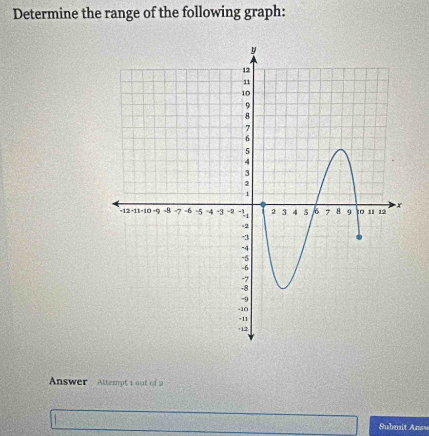 Determine the range of the following graph: 
Answer Altempt 1 out of 2 
Submit Answ