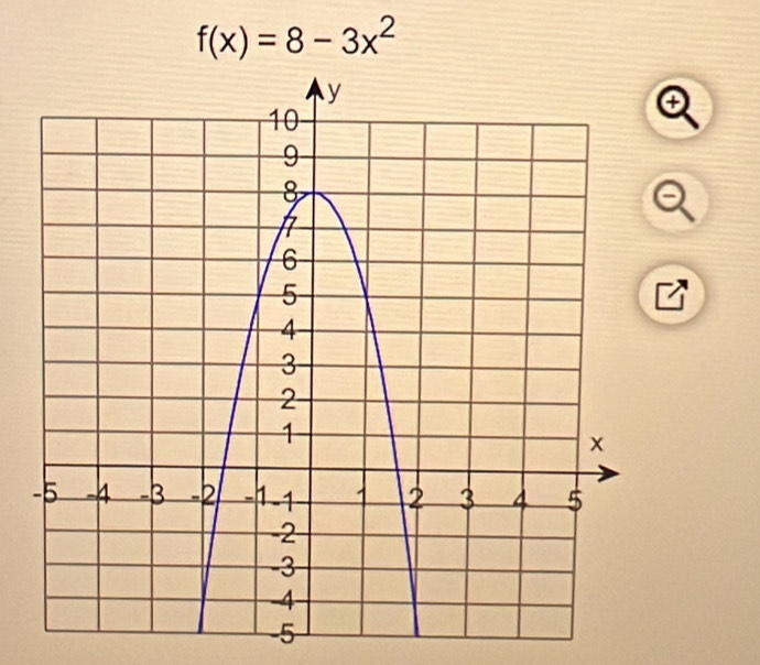 f(x)=8-3x^2
④
-5